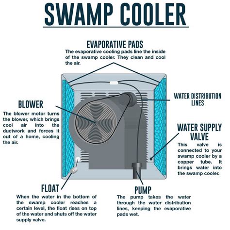 Whole House Evaporative Cooler | peacecommission.kdsg.gov.ng