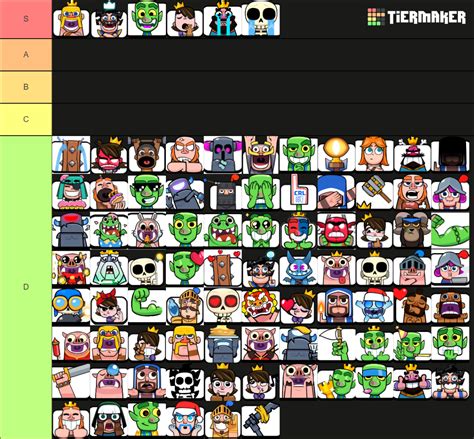 Clash royale emote tier list