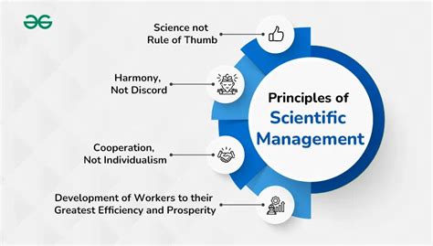 Principles of Scientific Management - GeeksforGeeks