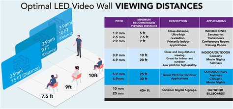 Understanding Pixel Pitch or Resolution