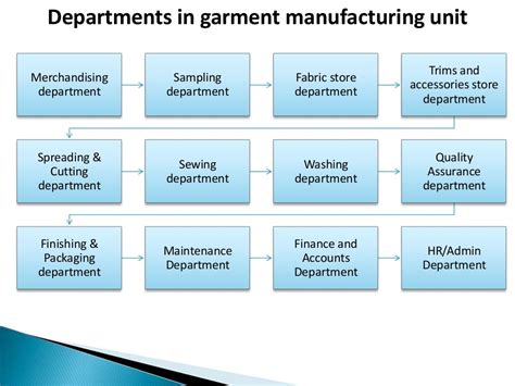 Apparel manufacturing process