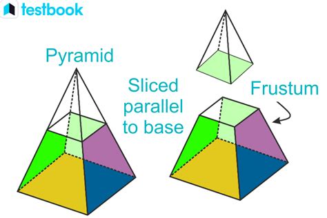 Volume of a Frustum: Learn Formula, Types, Volume & Derivation