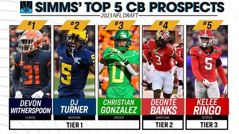 NFL Draft 2023 rankings: Analyzing top five CB prospects | Chris Simms Unbuttoned | NFL on NBC ...