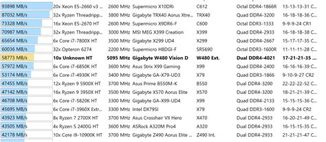 Intel Xeon W-1290P @ 5ghz All Cores - RTX TUF 3090 @ 550W - 32GB CL 16 ...