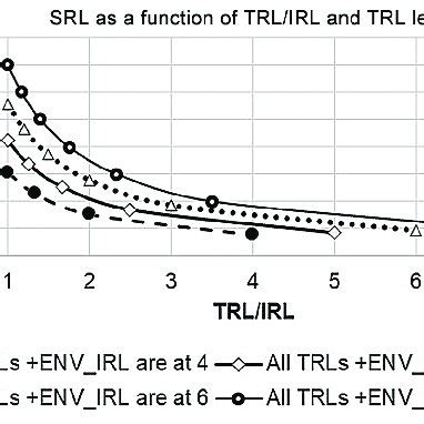 Comparison of NASA-type TRL scale with API (2009) TRL scale | Download Scientific Diagram