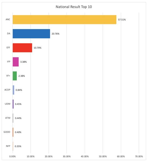 South African national election 2019 final results – BusinessTech