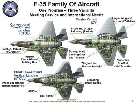 Raytheon to Develop Next Generation DAS for F-35 Family Aircraft