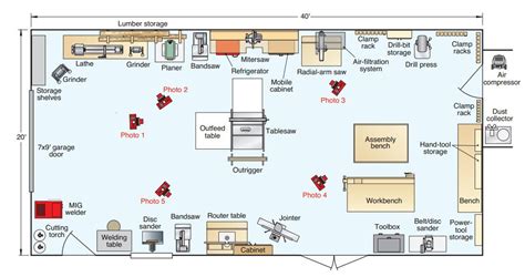 Workshop layout | Workshop layout, Woodworking workshop layout, Woodworking shop layout