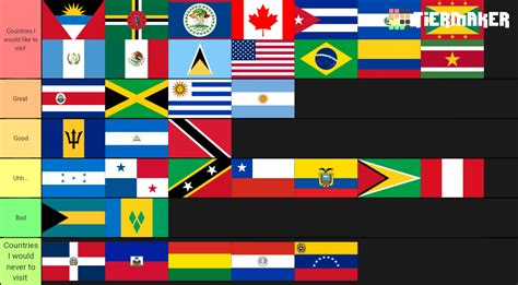 Countries of the Americas Tier List (Community Rankings) - TierMaker