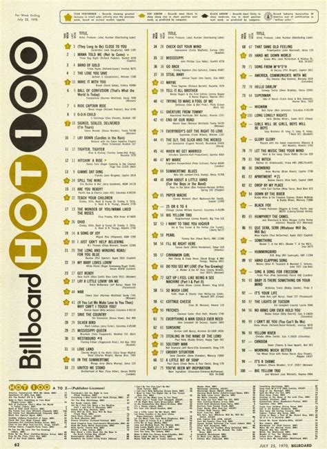 Billboard Hot 100 Chart 1970-07-25 | Music charts, Pop songs, Billboard ...