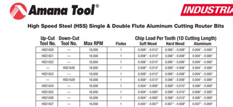 CNC Speed Feed Chart