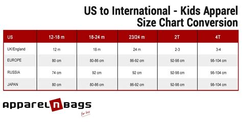 International Children's Clothing Size Chart | ApparelnBags
