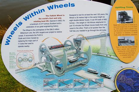 Falkirk Wheel9 | Falkirk wheel diagram 2 | Mark Groshens | Flickr