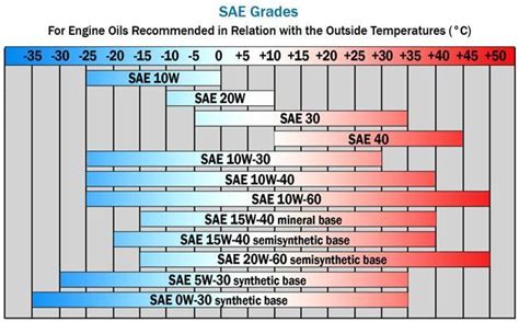 What Engine Oil Should I Use? - UsedPart.us