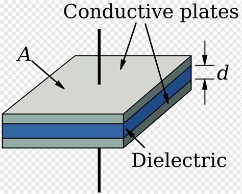 Capacitor Series and parallel circuits Capacitance Dielectric Electric charge, Plate, angle ...