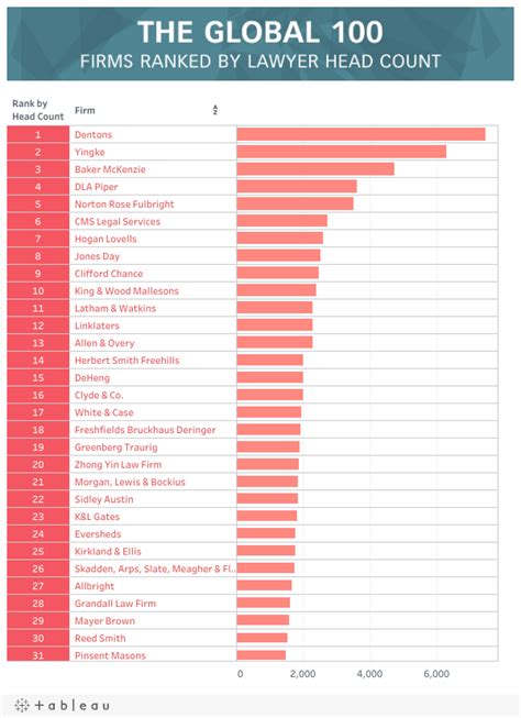 Which Country Has The Best Lawyers? – Law mentor nation