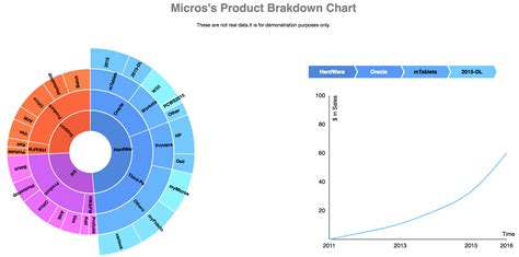 Interactive Charts by Kaushal Patel