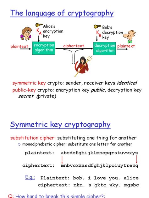 RSA | PDF | Key (Cryptography) | Cipher