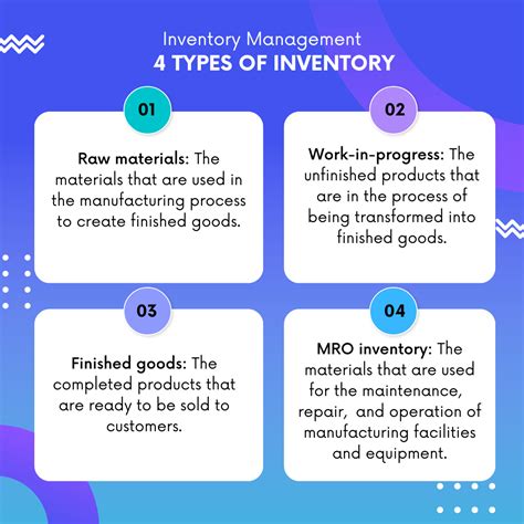 Four Types of Inventory in the Manufacturing Industry