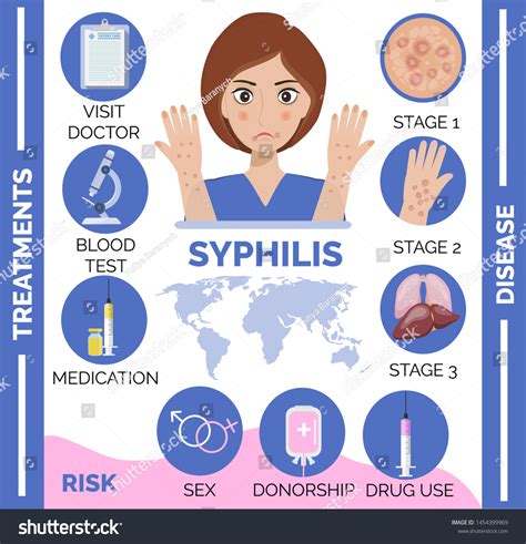 Syphilis Disease Consequences Stages Infographic Infected Stock Vector (Royalty Free) 1454399969 ...