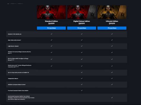 Diablo 4 Edition Comparison Guide: All Edition Contents
