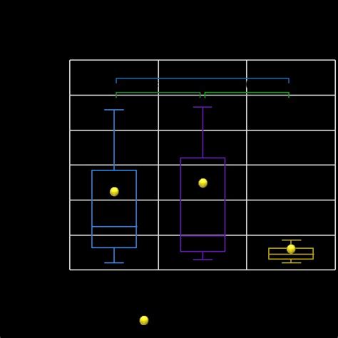 Boxplots of D-Dimer in Covid-19 patients in different time points... | Download Scientific Diagram