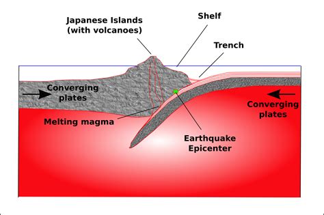 earthquakes – Montessori Muddle