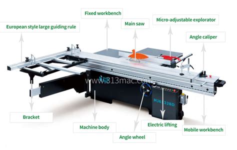 Technical performance and usage instructions for precision panel saws-Qingdao Three One Three ...