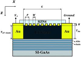 Significant performance improvement of a terahertz photoconductive ...