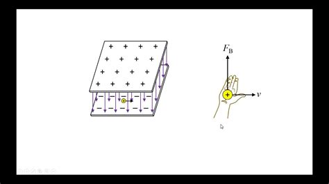 Velocity Selector IB Physics - YouTube