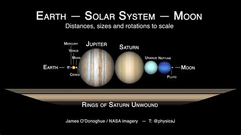 Squeezing the Solar System between the Earth and Moon! - YouTube