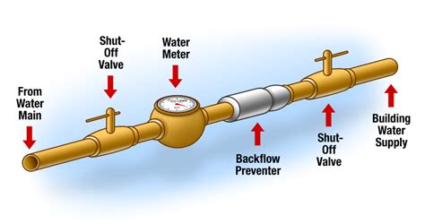 complete_fire_protection_ct_backflow_protection - Complete Fire Protection