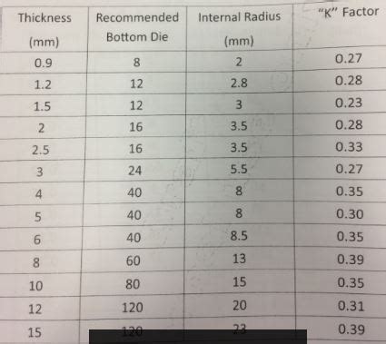 Sheetmetal Blank Size Calculating