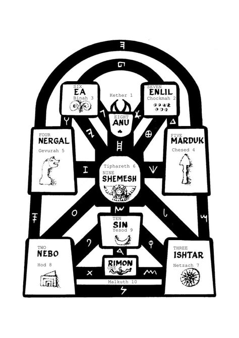 Sumerian Tree of Life : r/occult