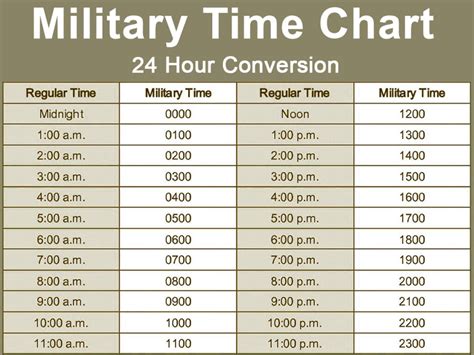 Free Printable Military Time Chart Conversion 24-Hours, 48% OFF