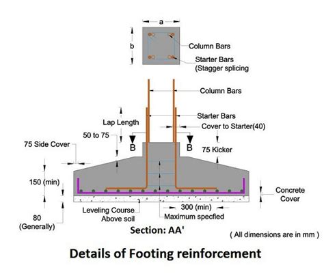 Concrete Footings – Some useful guidelines - Engineering Feed