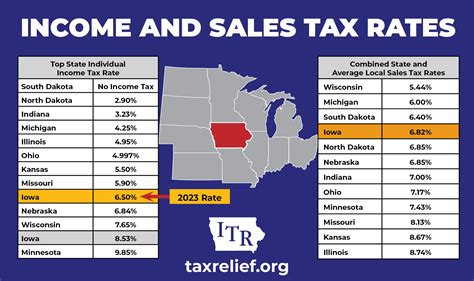 Income Tax Return Chart 2023 - Printable Forms Free Online