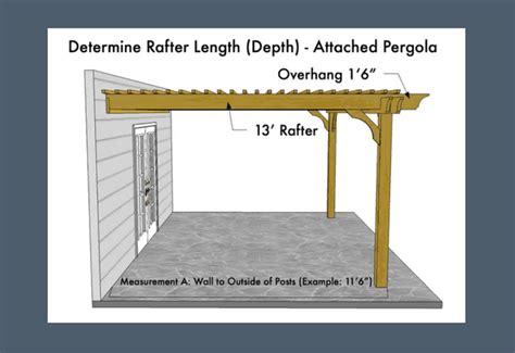 Beam Span Calculator Pergola - The Best Picture Of Beam