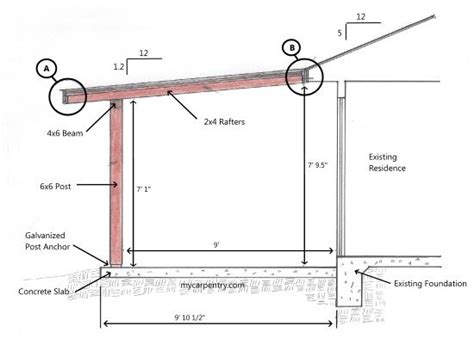 Patio Cover Plans - Build Your Patio Cover or Deck Cover | Patio roof ...