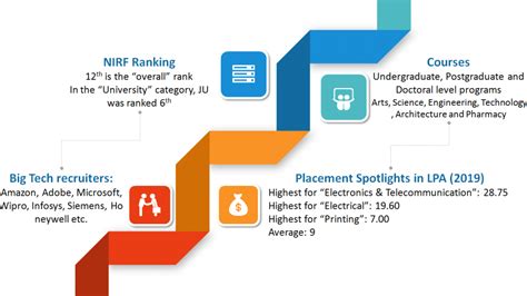 Jadavpur University (UG): Full Review of Application Process