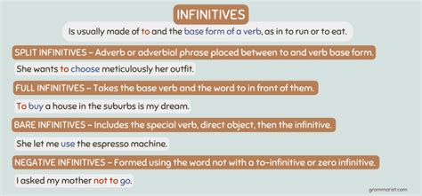 Infinitives - Uses, Definition & Examples