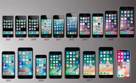 When Apple released all iPhone models | Iphone models, Iphone 2007, Apple iphone