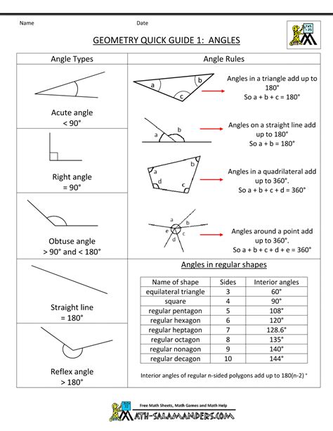 Angle Cheat Sheet