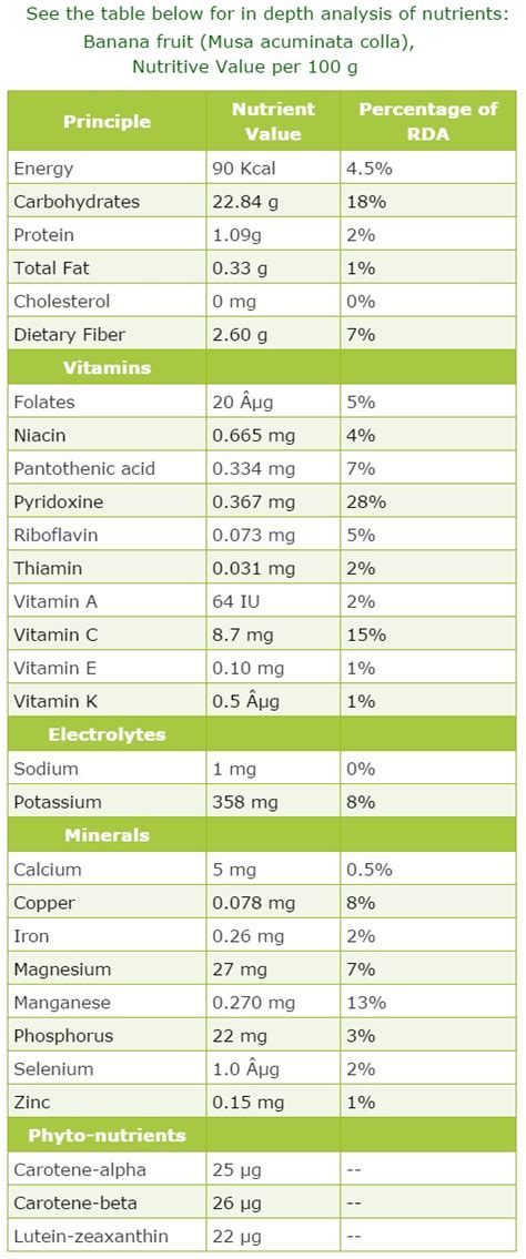 24 Science-Backed Health Benefits of Bananas (#3 is WOW)