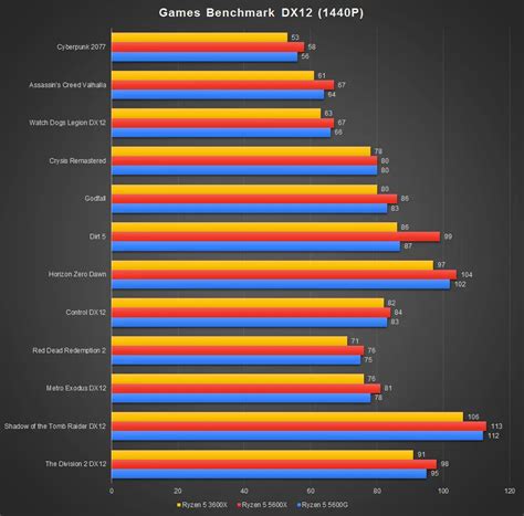 AMD Ryzen 5600G Review Affordable Zen With Integrated Graphics Office ...