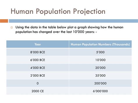 Human Population Noadswood Science, ppt download