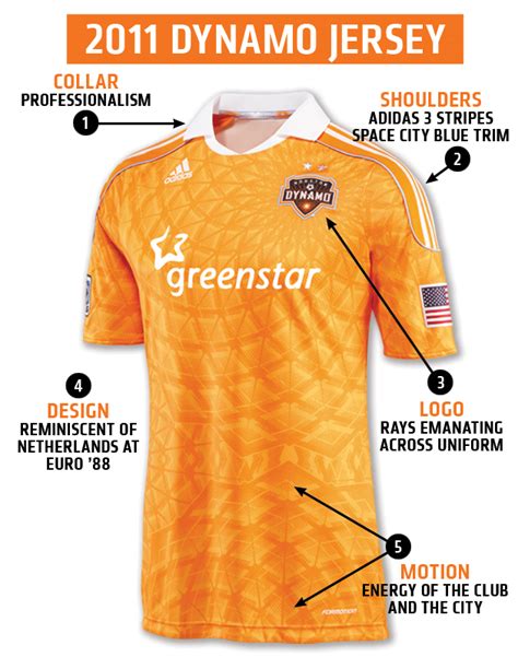 The 2011 Houston Dynamo Home Jersey - Dynamo Theory