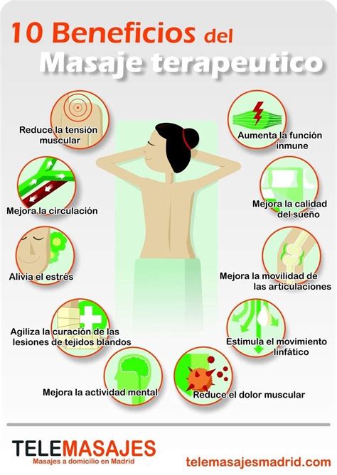 El masaje terapéutico o masoterapia: sus efectos y beneficios | Masajes ...