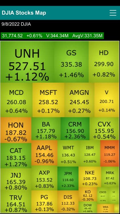 Dow Jones 30 Stocks Heat Map by George Kung