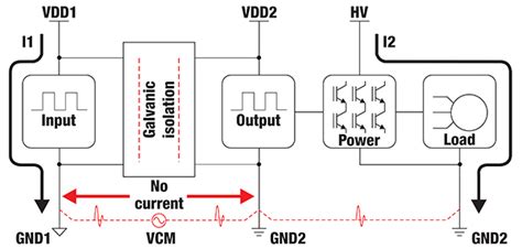 Implementing Galvanic Isolation in High-Voltage | DigiKey